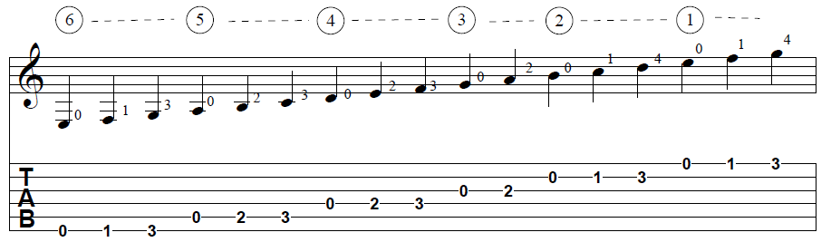 Guitar Arrangement and Composition Guide – Dr. B.A. Ferguson